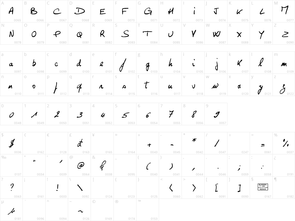 Georges Character Map