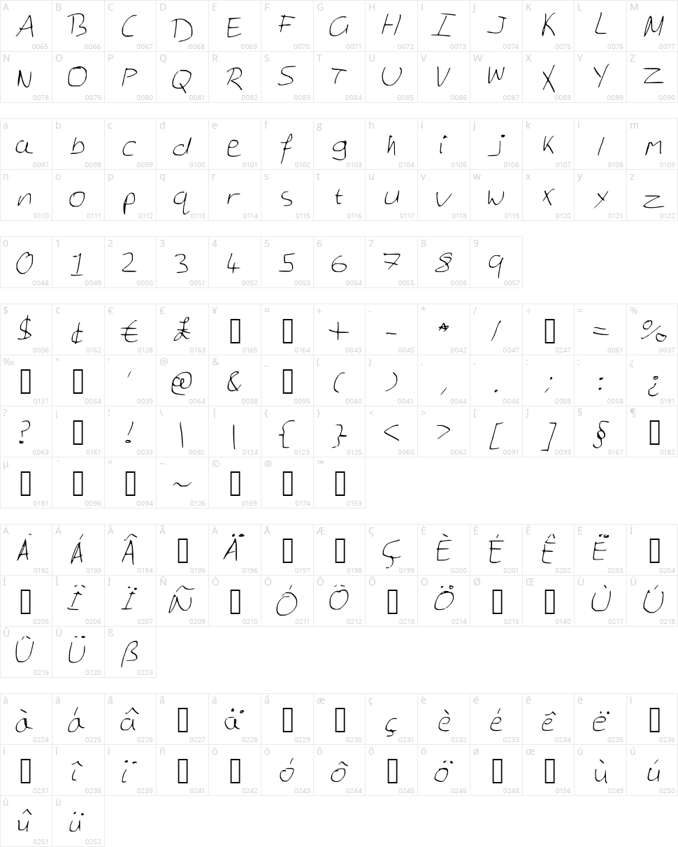 Georges Notes Character Map
