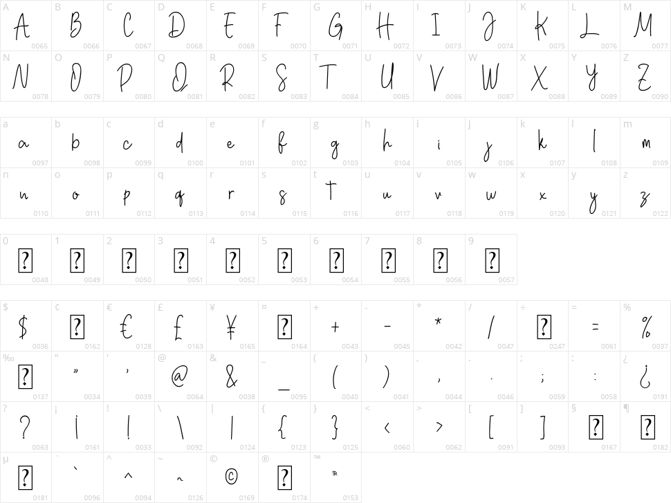 Georghia Character Map