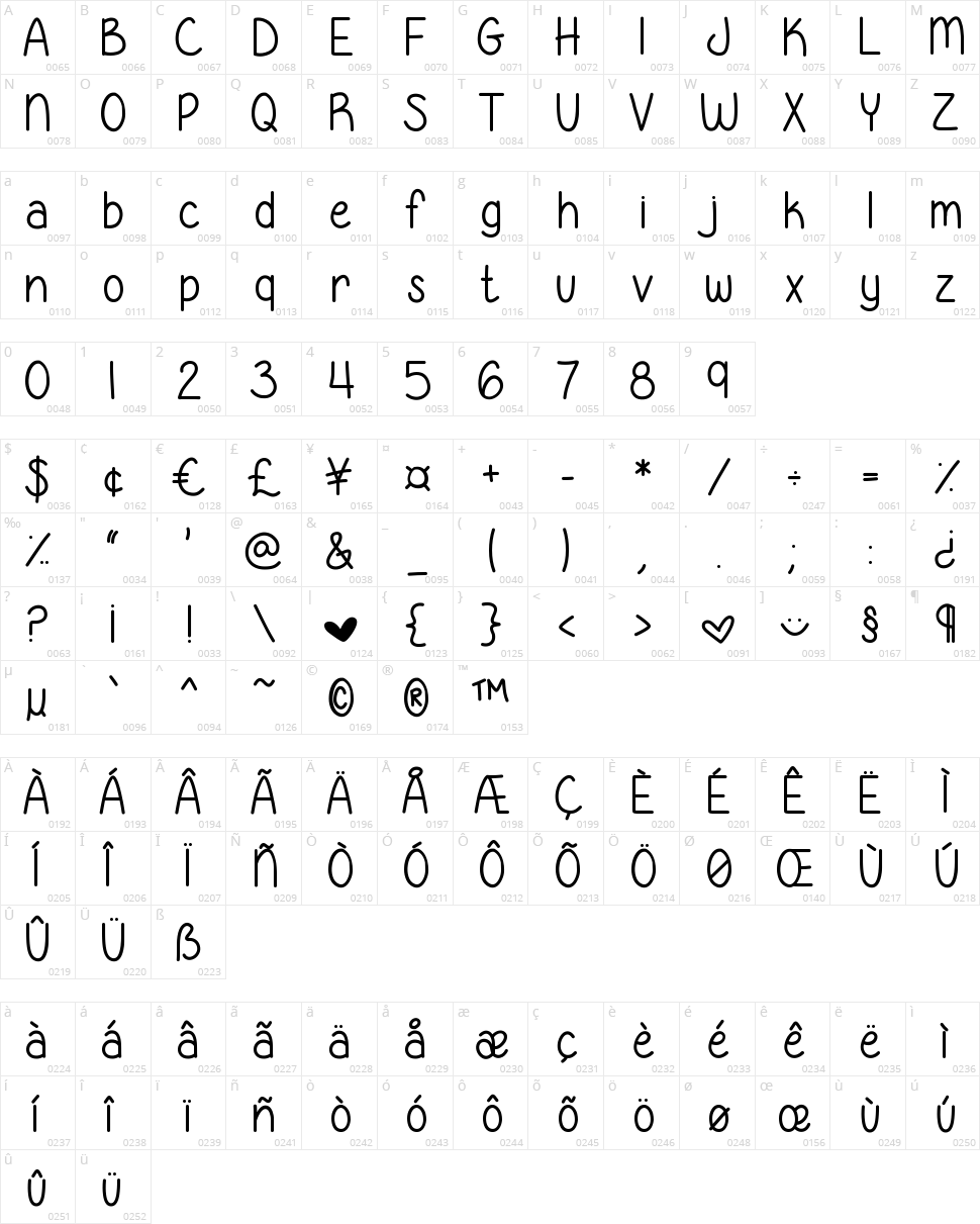 Georgia Belle Character Map