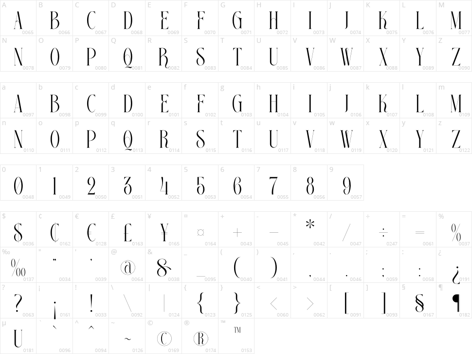 Georgiano Character Map