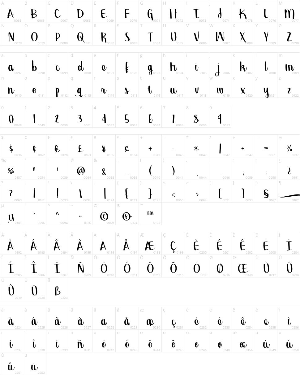 Georgina Character Map