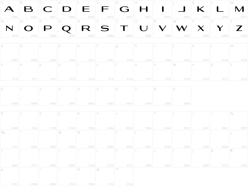 Georgiquas Character Map