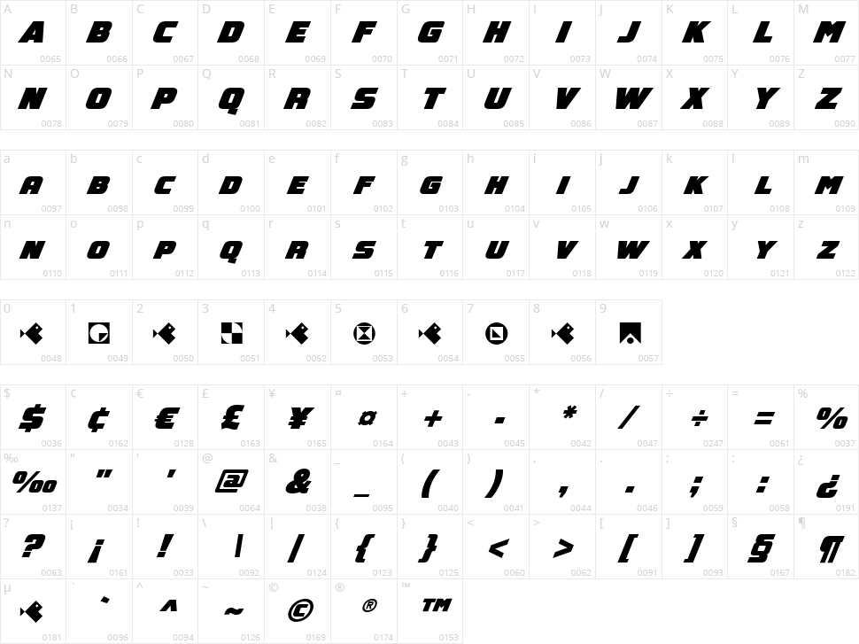 Geospeed SC Character Map