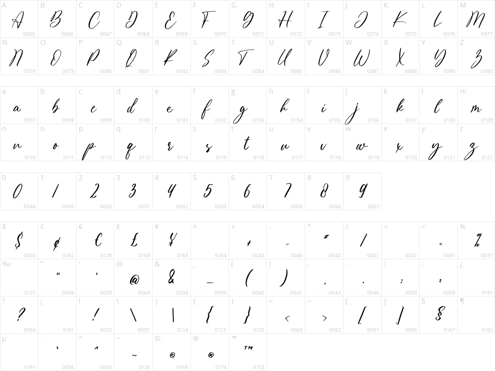 Geraldine Character Map