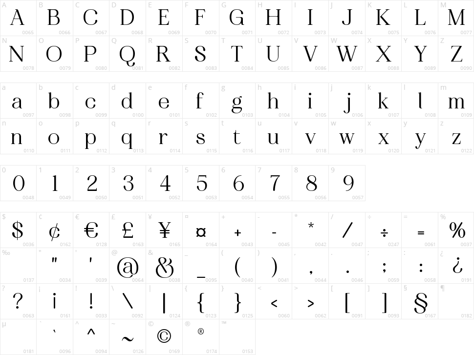 Geraldine Character Map