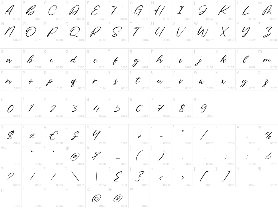 Geraldo Island Character Map