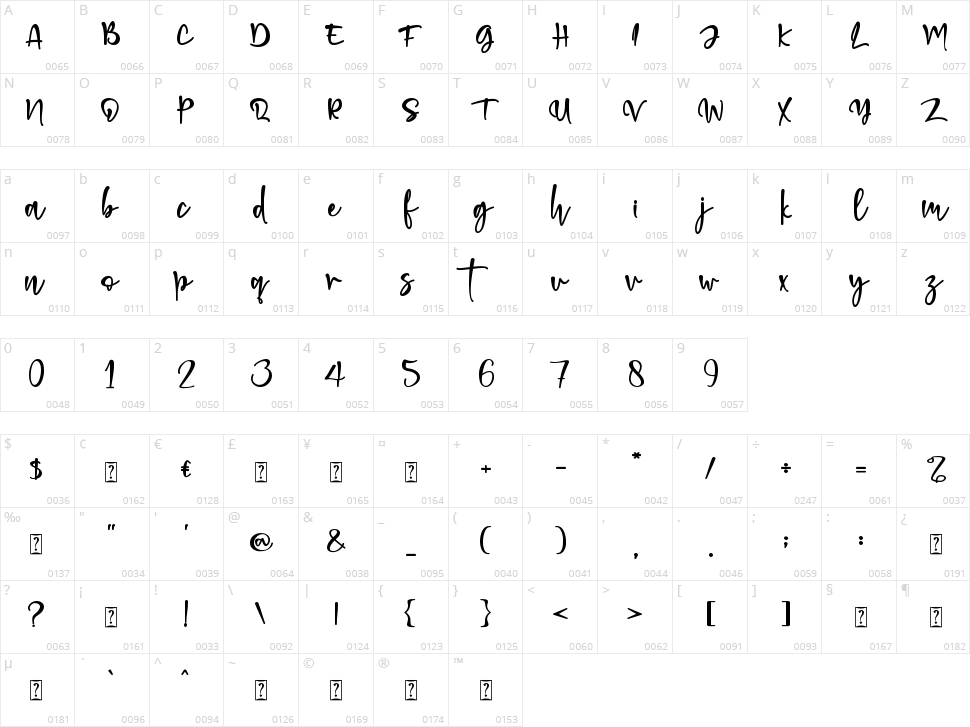 Gerallydine Character Map