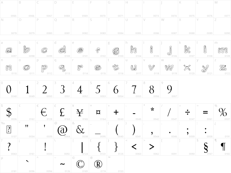Gerbera Character Map