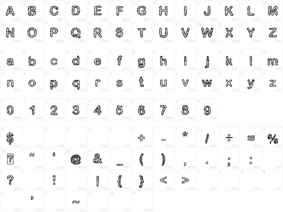 Gerigi Character Map