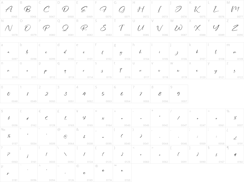 Gerlyonz Jimakes Character Map