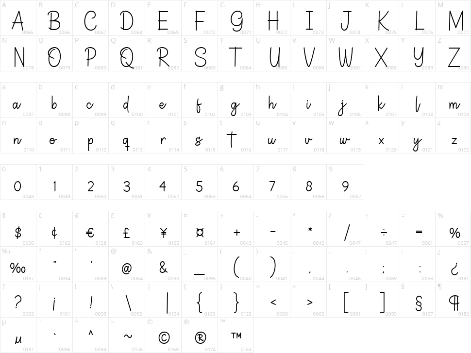 Germaint Character Map