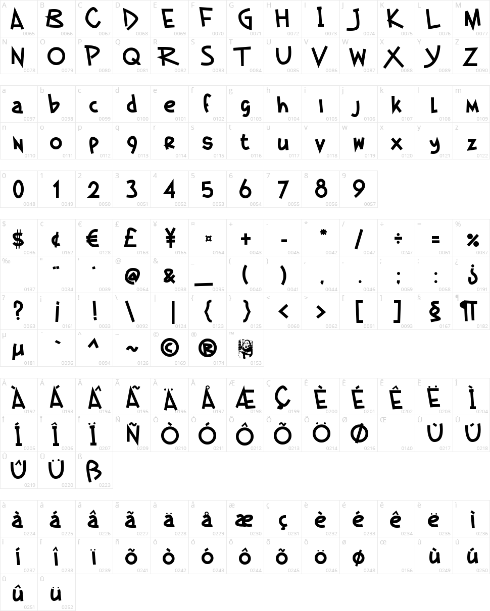 German Beauty Character Map