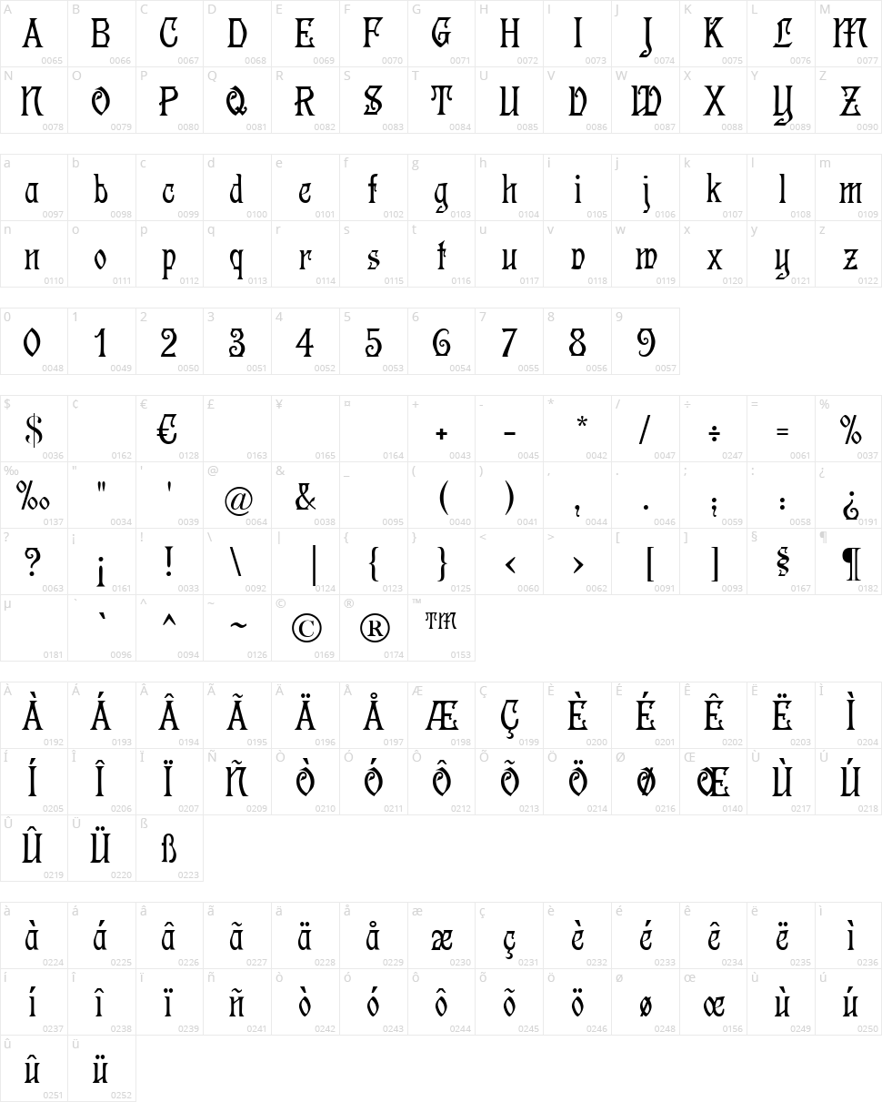 Germanica Character Map