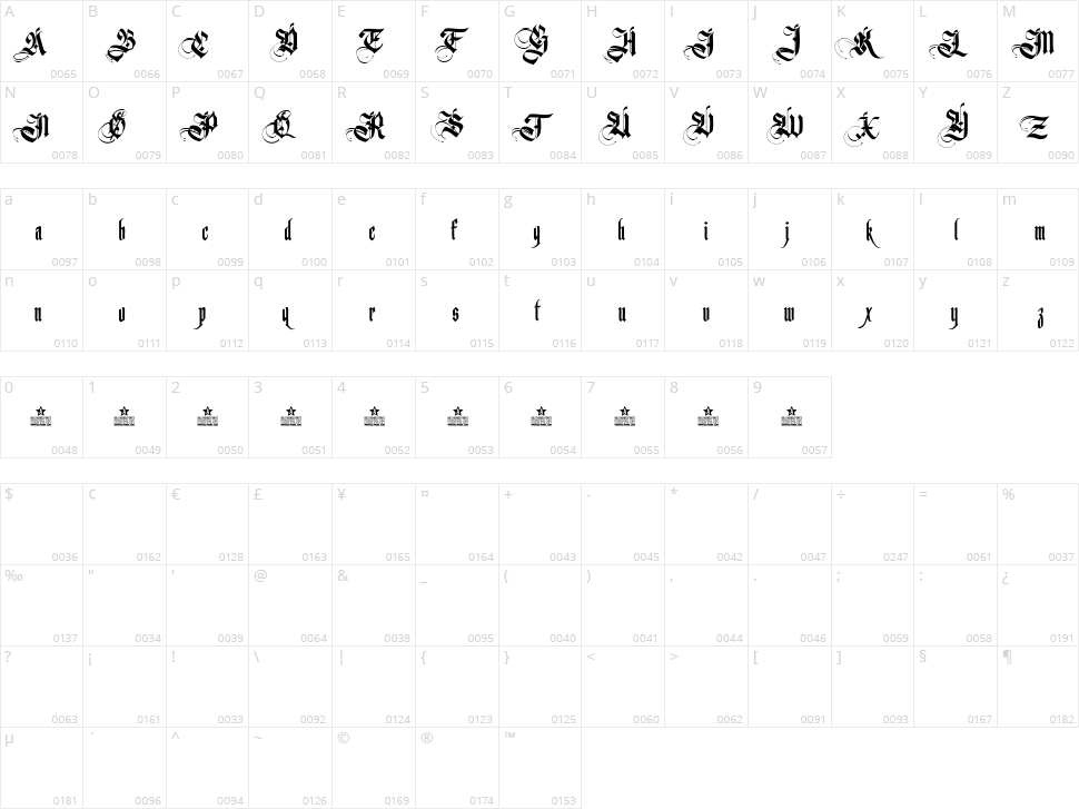 Germanika Character Map
