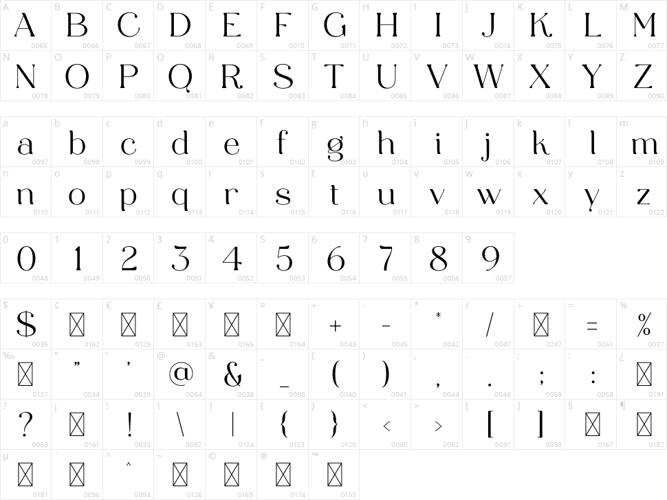 Gerola Character Map