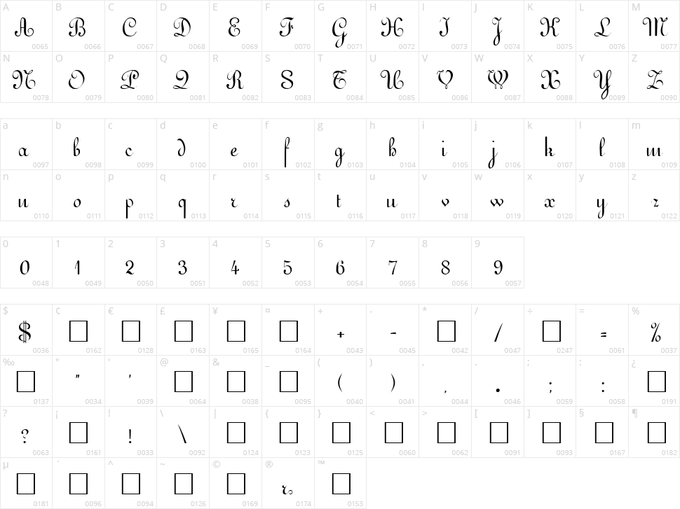 Gessele Character Map