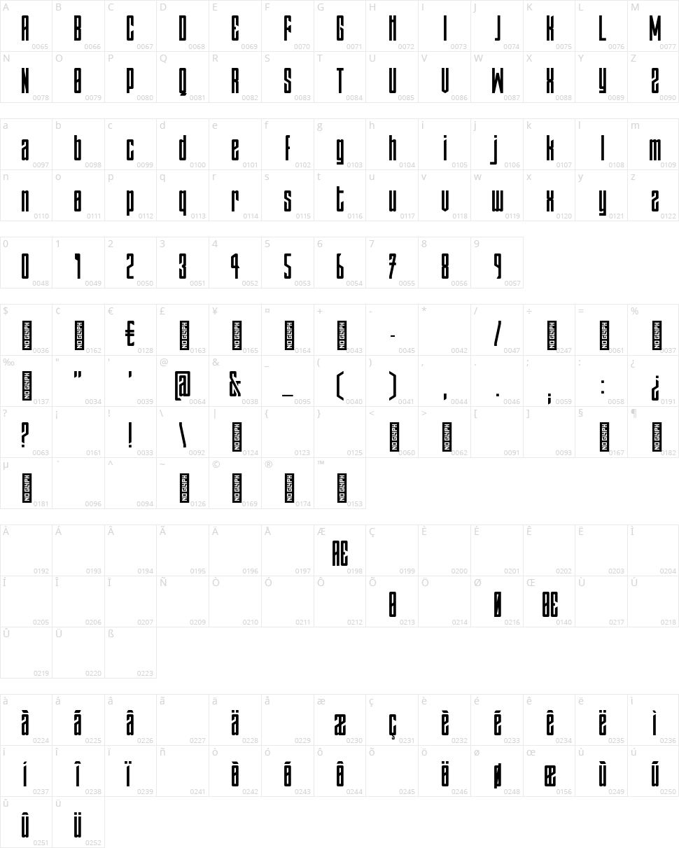 Gestalt Character Map