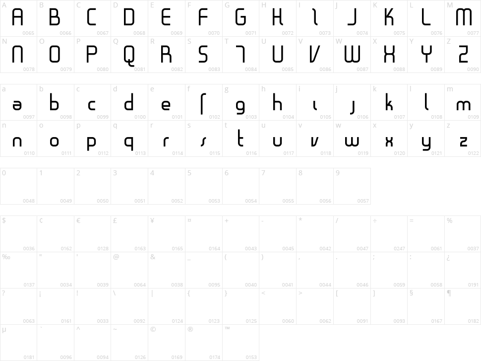 Gestalt Character Map