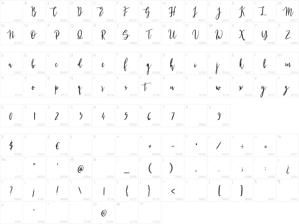 Gesthyla Character Map