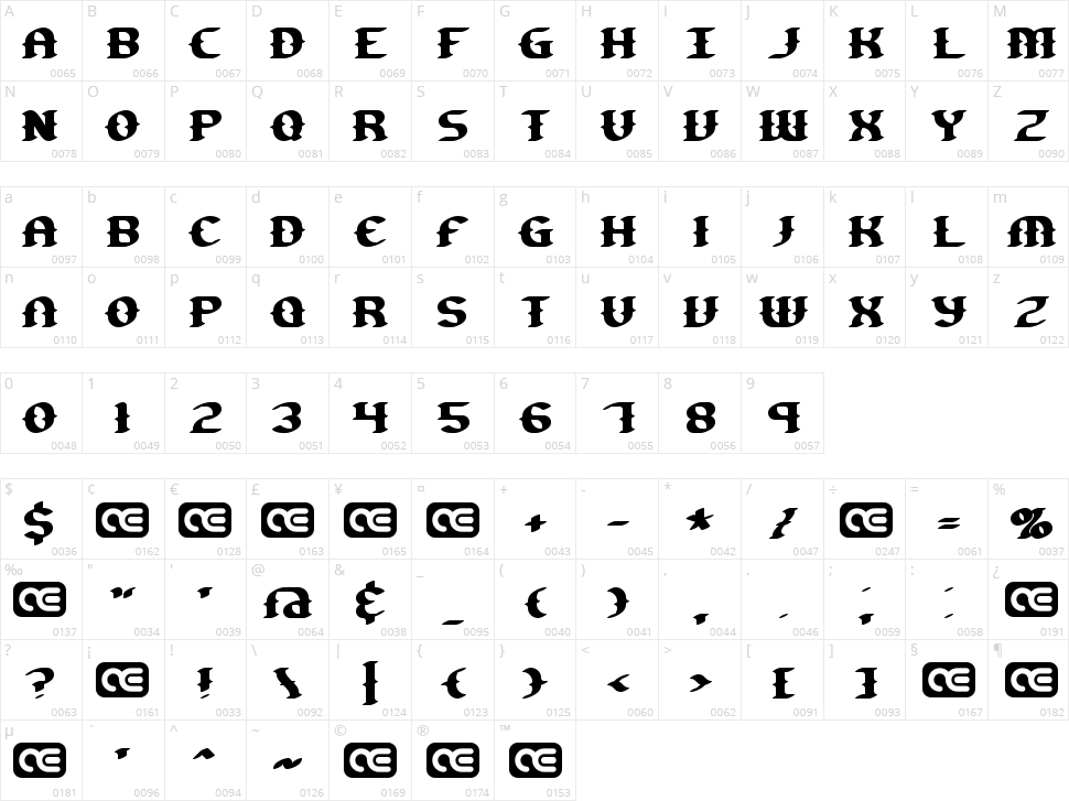 Gesture Character Map