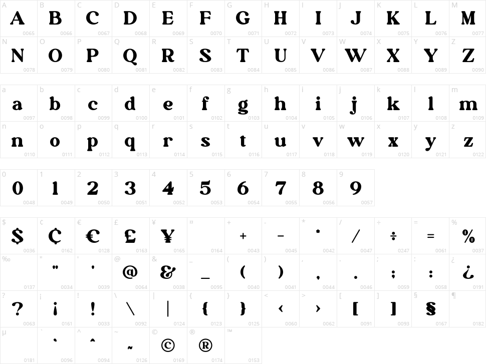 Gesture Character Map