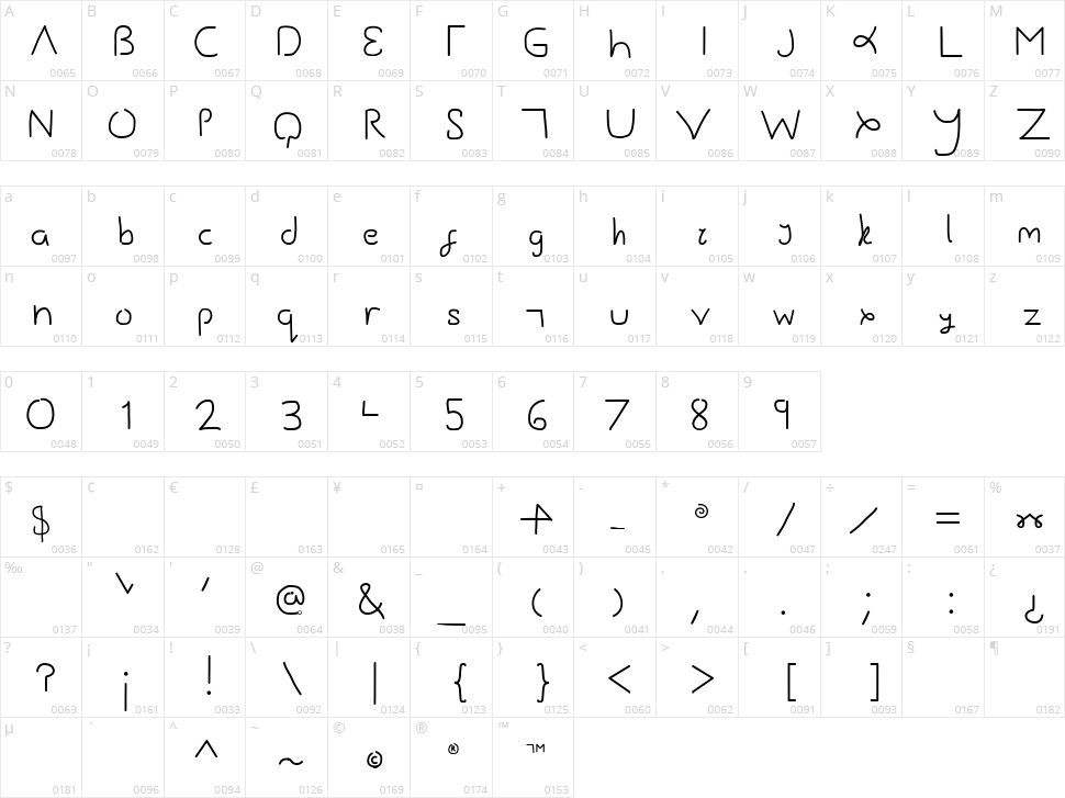 Gesture Sans/Points Character Map