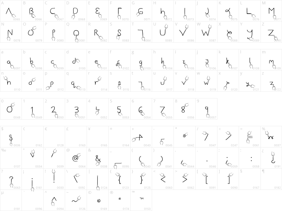 Gesture Stroke Character Map