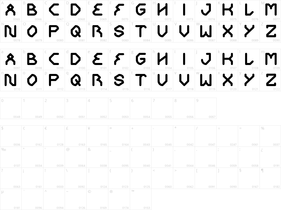Get Ready Character Map
