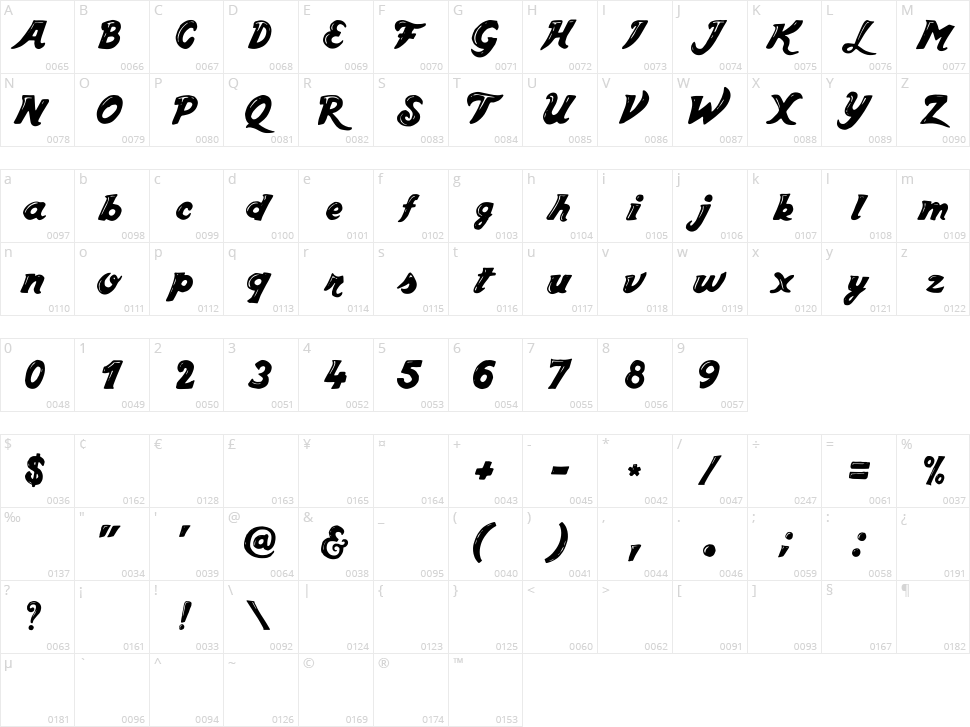 Get Coffee Character Map