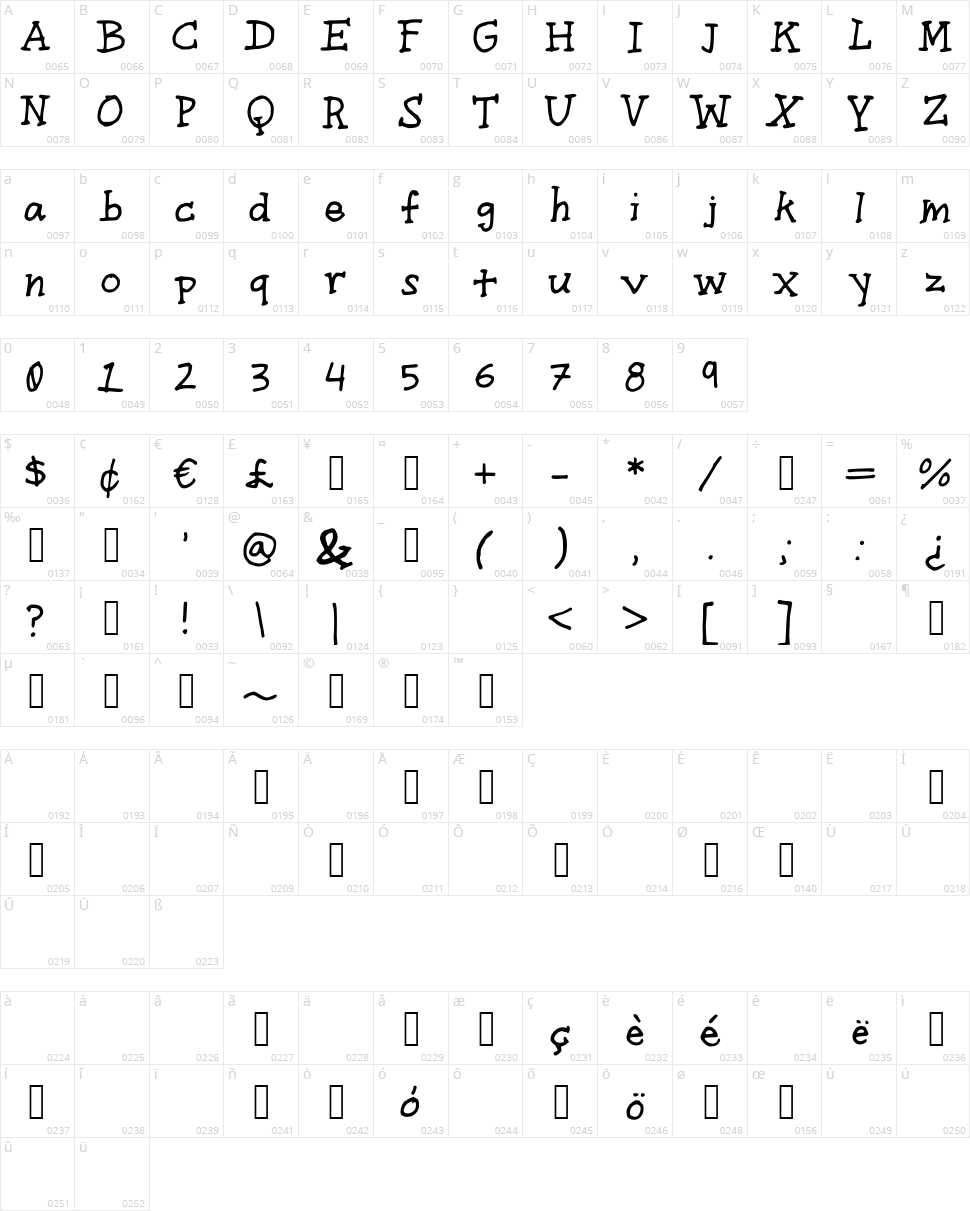 Get Down Character Map