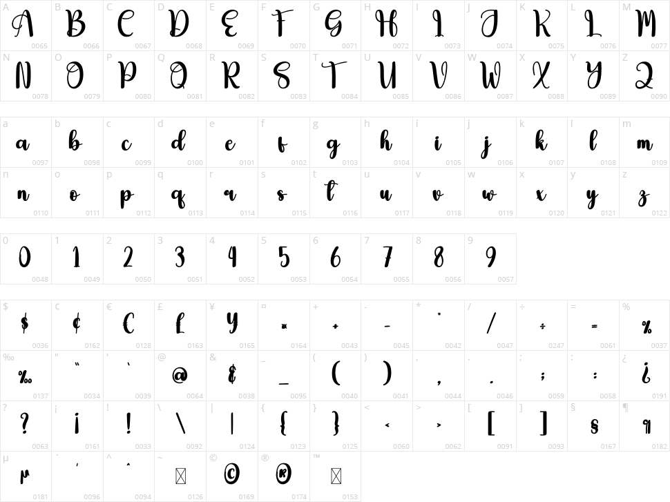 Getgift Character Map