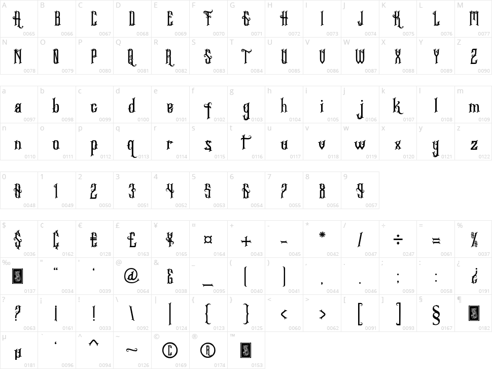 Gethucks Character Map