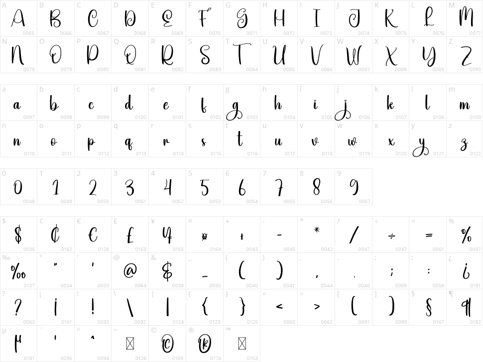 Getout Character Map