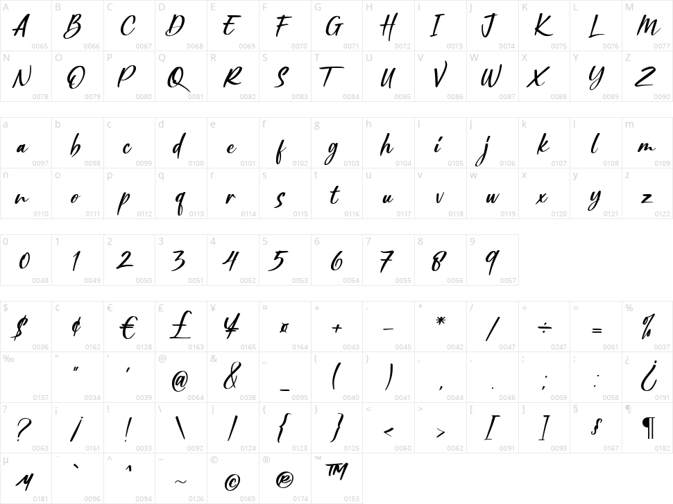 Gettalk Character Map