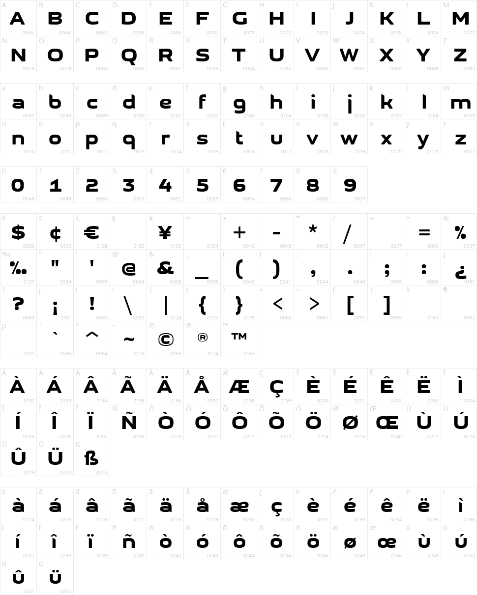 GetVoIP Grotesque Character Map
