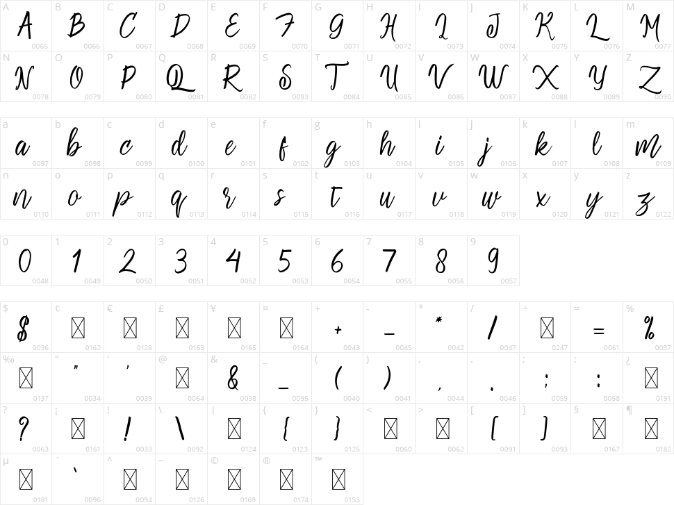 Geulis Character Map
