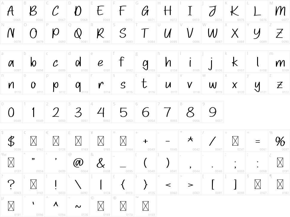 Geulis Character Map