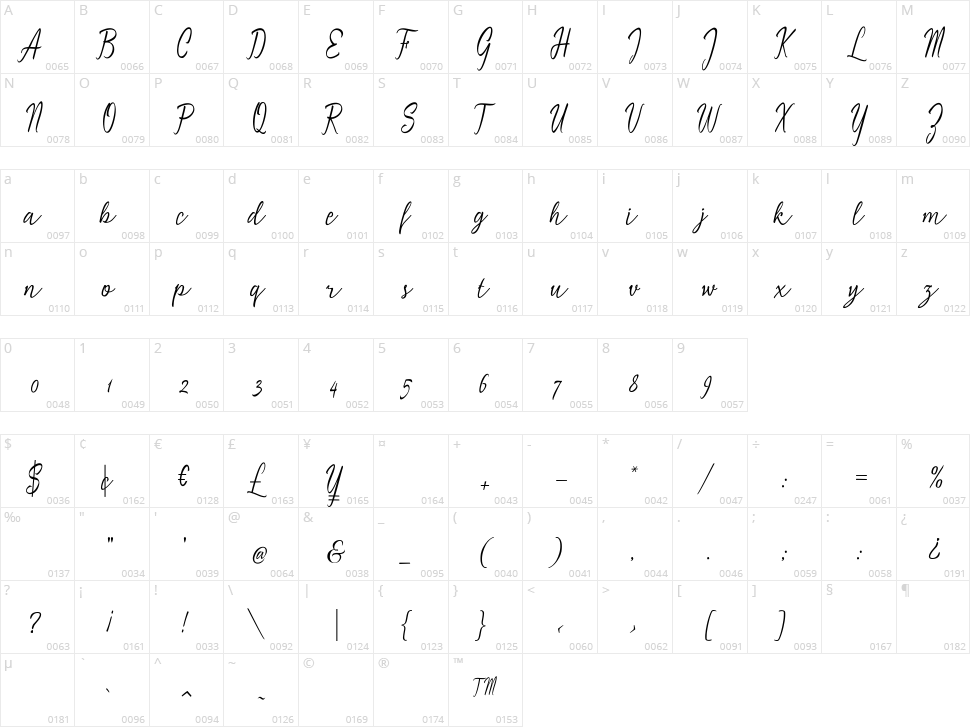 Geysha Script Character Map