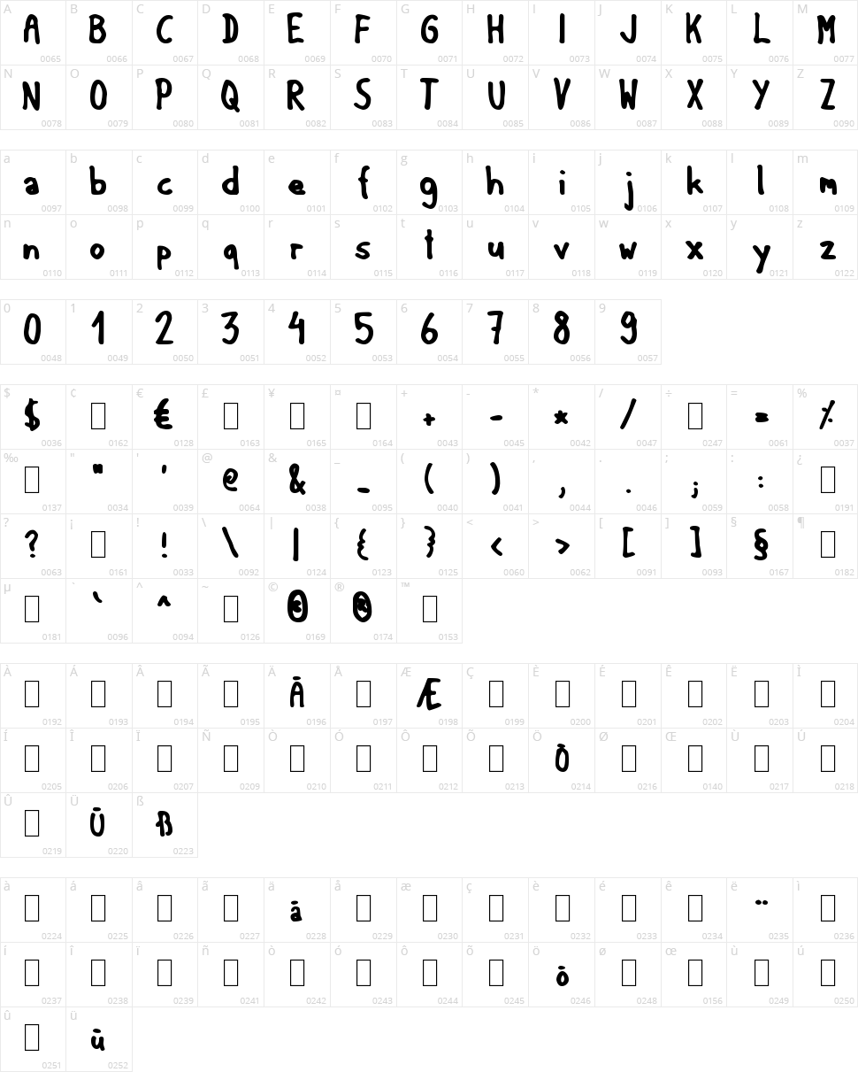 GF Matilda Character Map