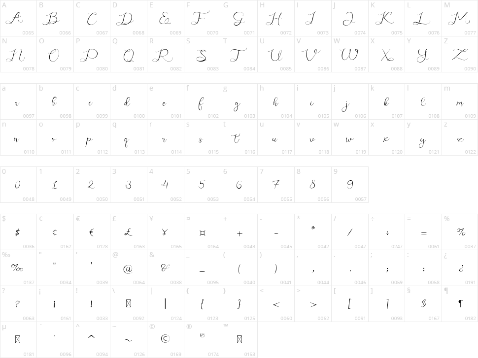 Ghadys Character Map