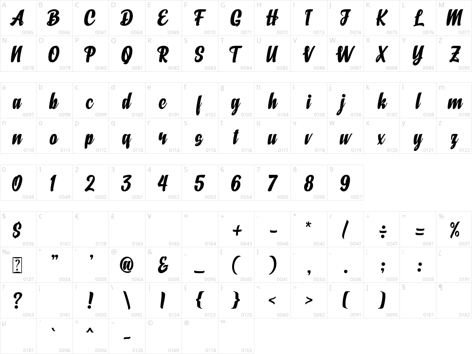 Ghaisan Character Map