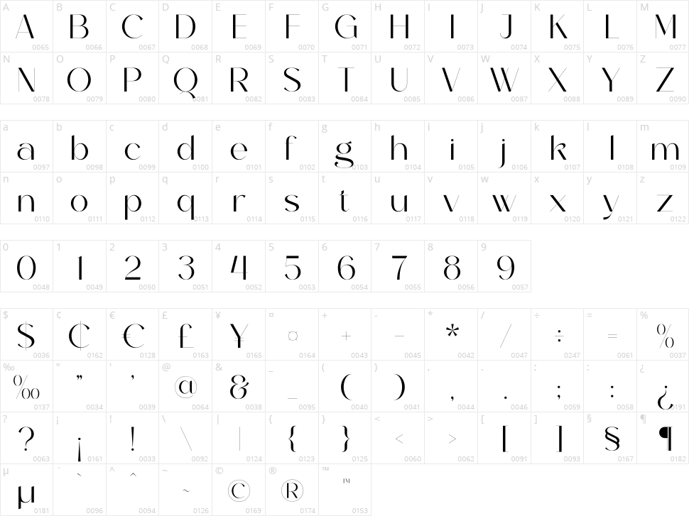 Ghakity Character Map