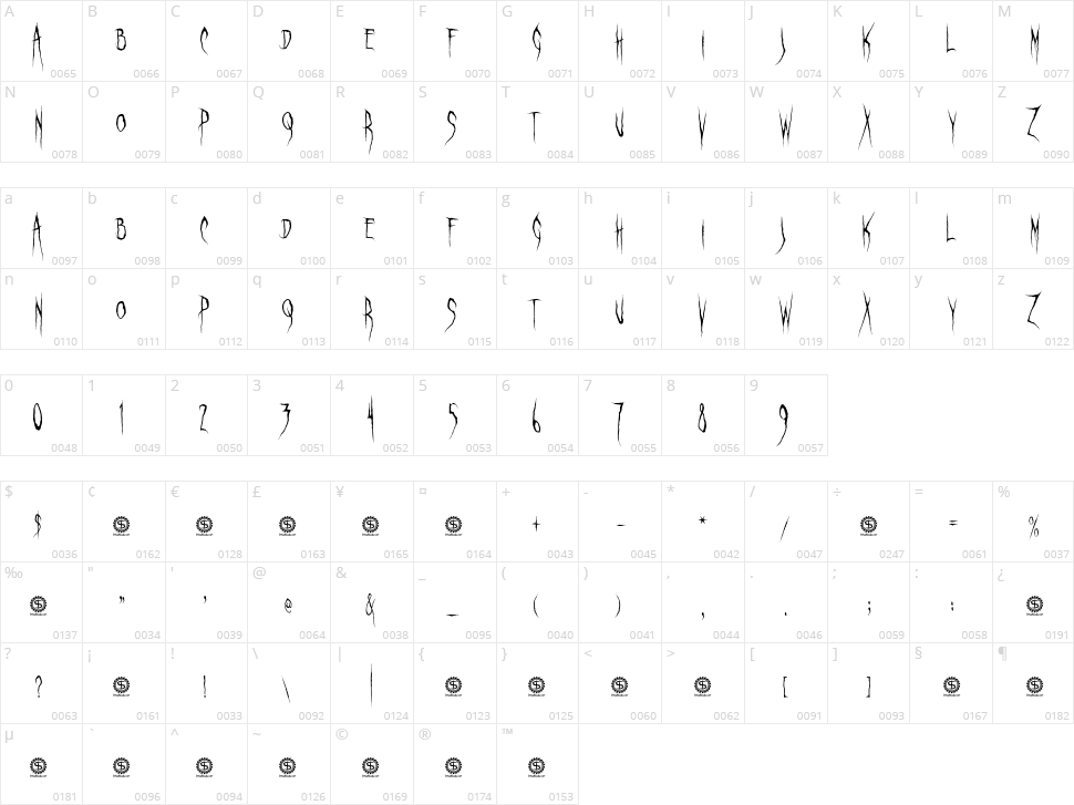 Ghastly Panic Character Map
