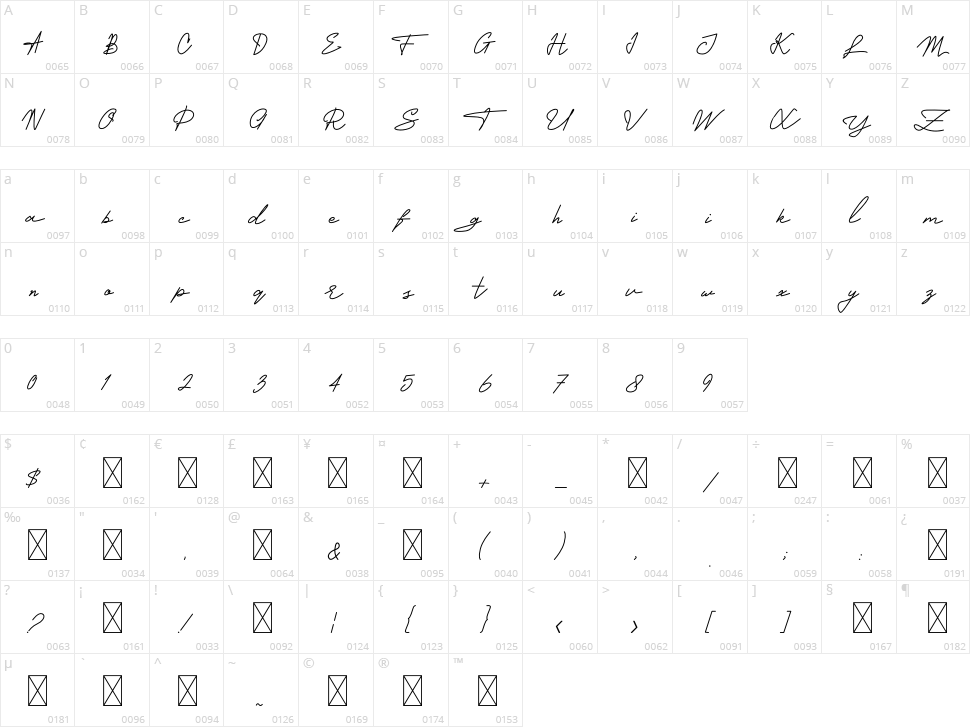 Ghavela Signature Character Map
