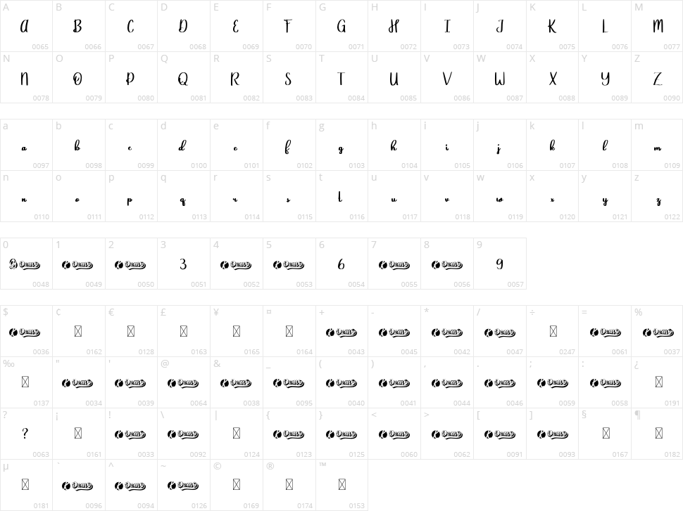 Ghemylia Character Map