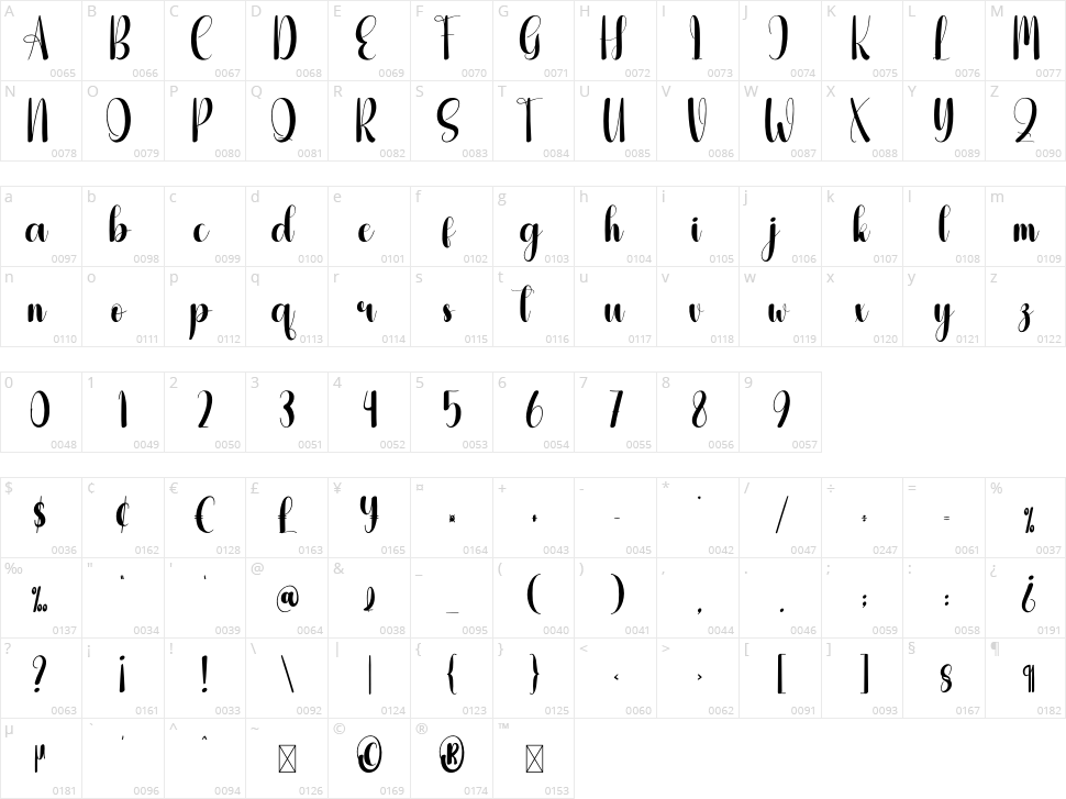 Gherkin Character Map
