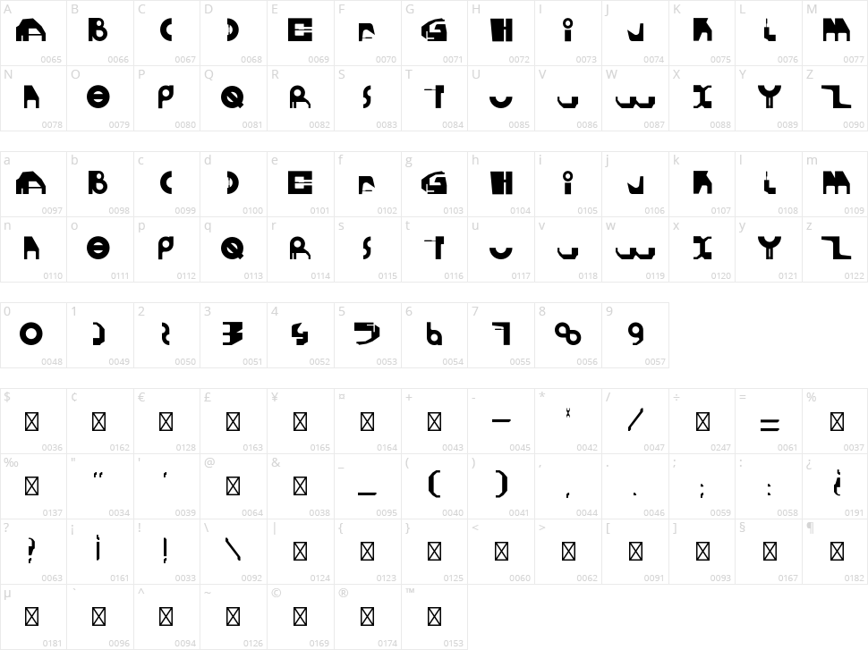 Gherotype Character Map
