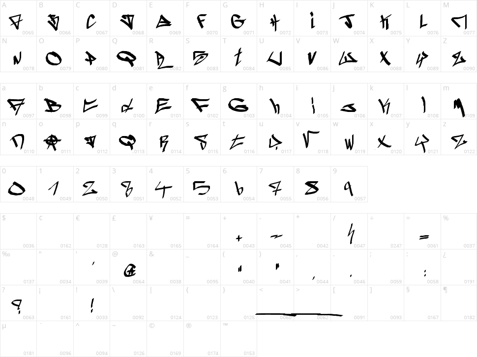 Ghetto-blasterz Character Map