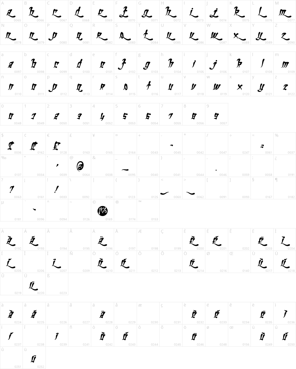 Ghetto Fabulous Character Map